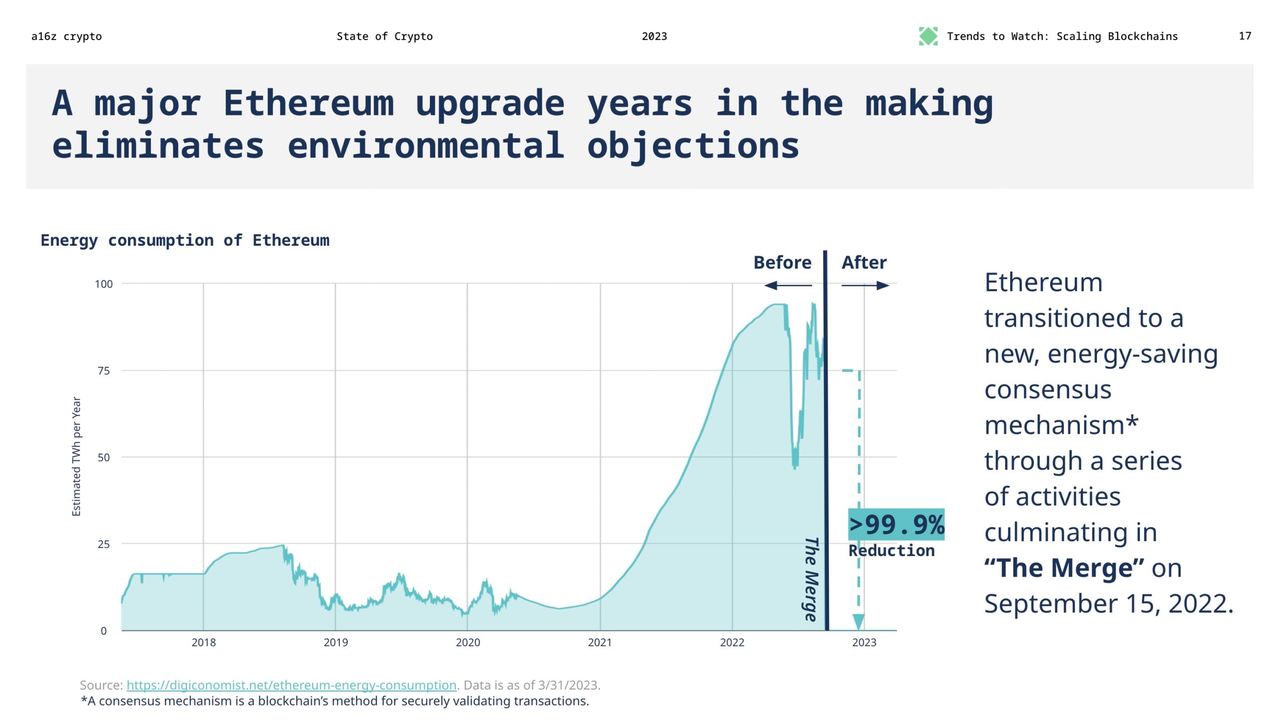 A major Ethereum upgrade years in the making eliminates environmental objections