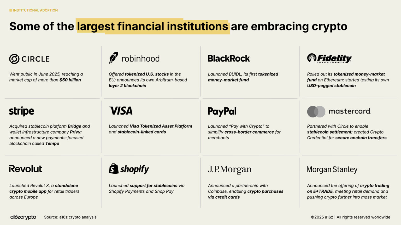 Infographie relatant des géants de la finance ayant déjà embrassé la crypto